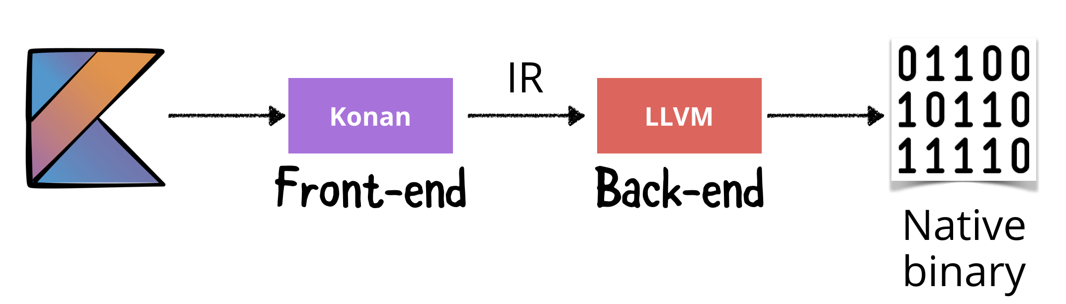 konan_llvm