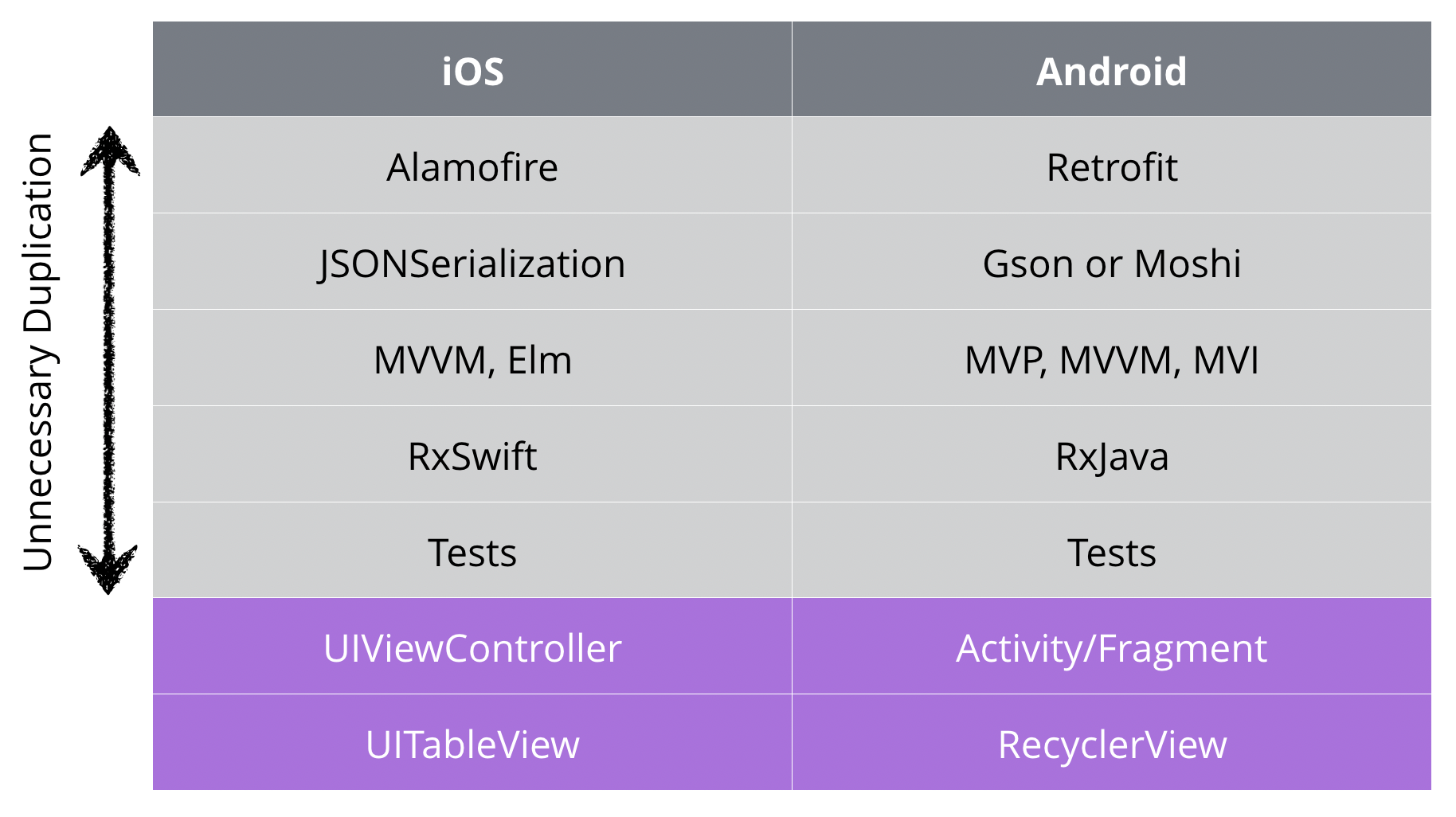 kotlin_swift