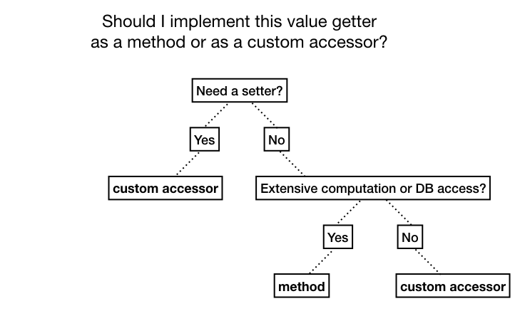 method_getter