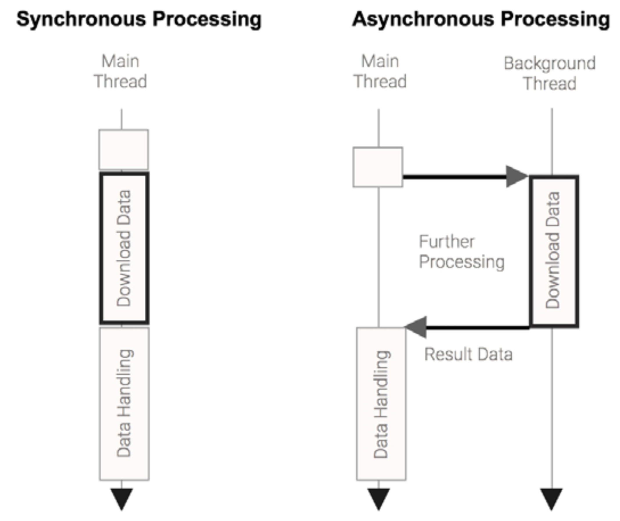 async