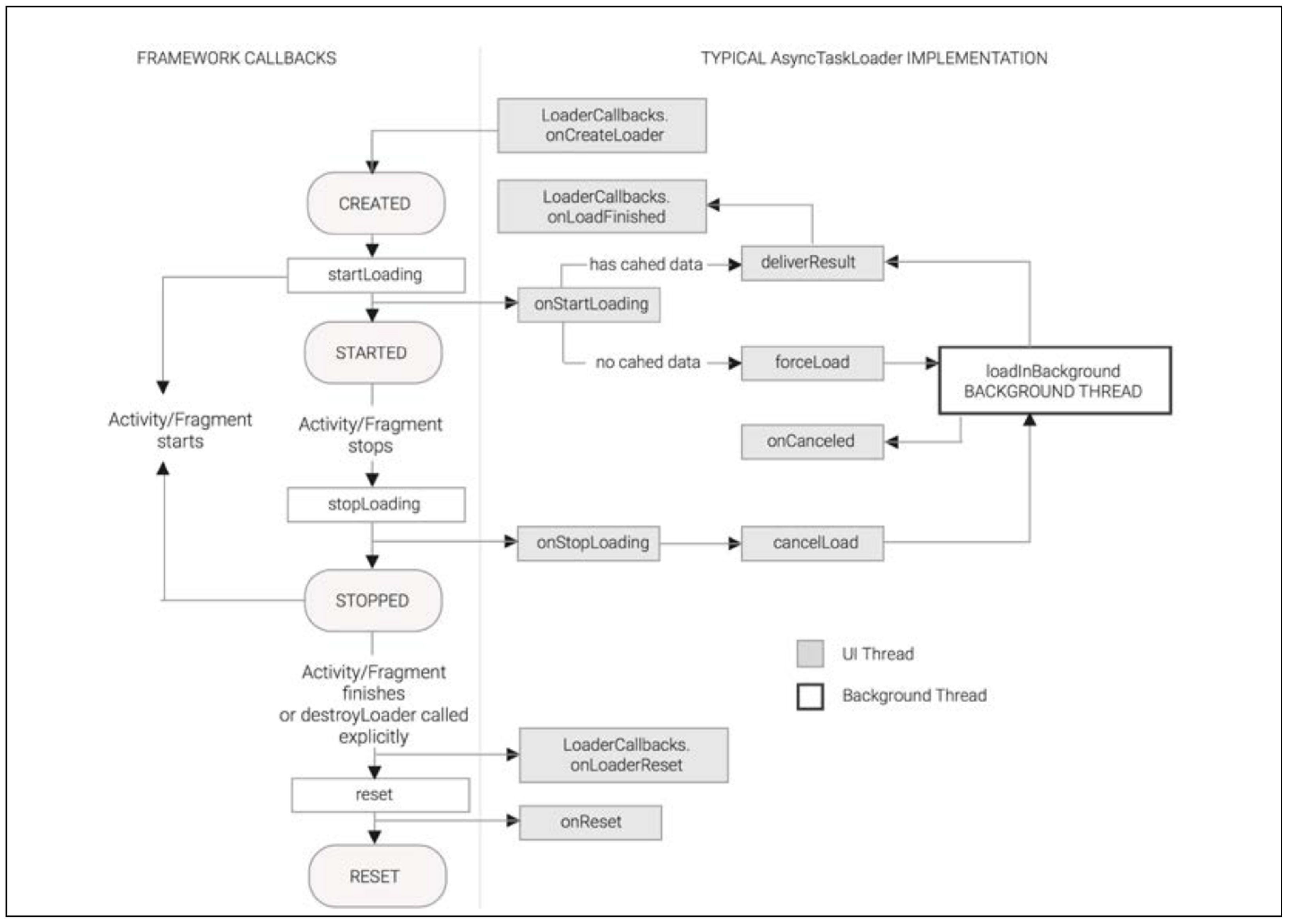 asyncTaskLoader