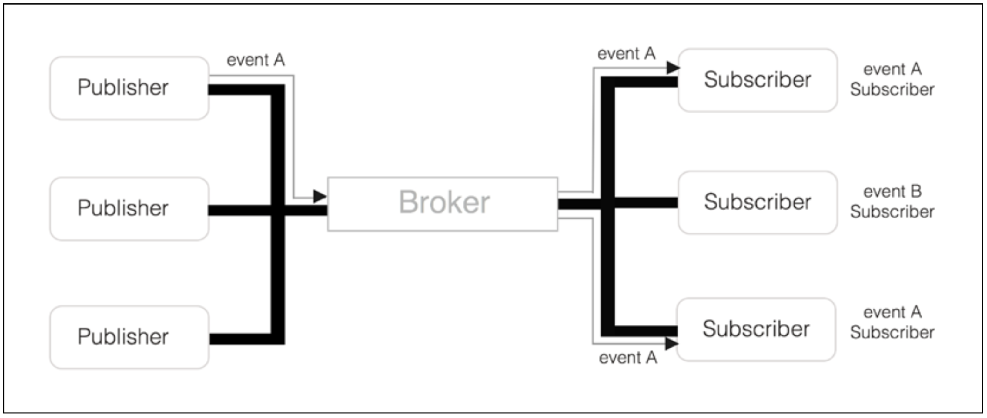 broker