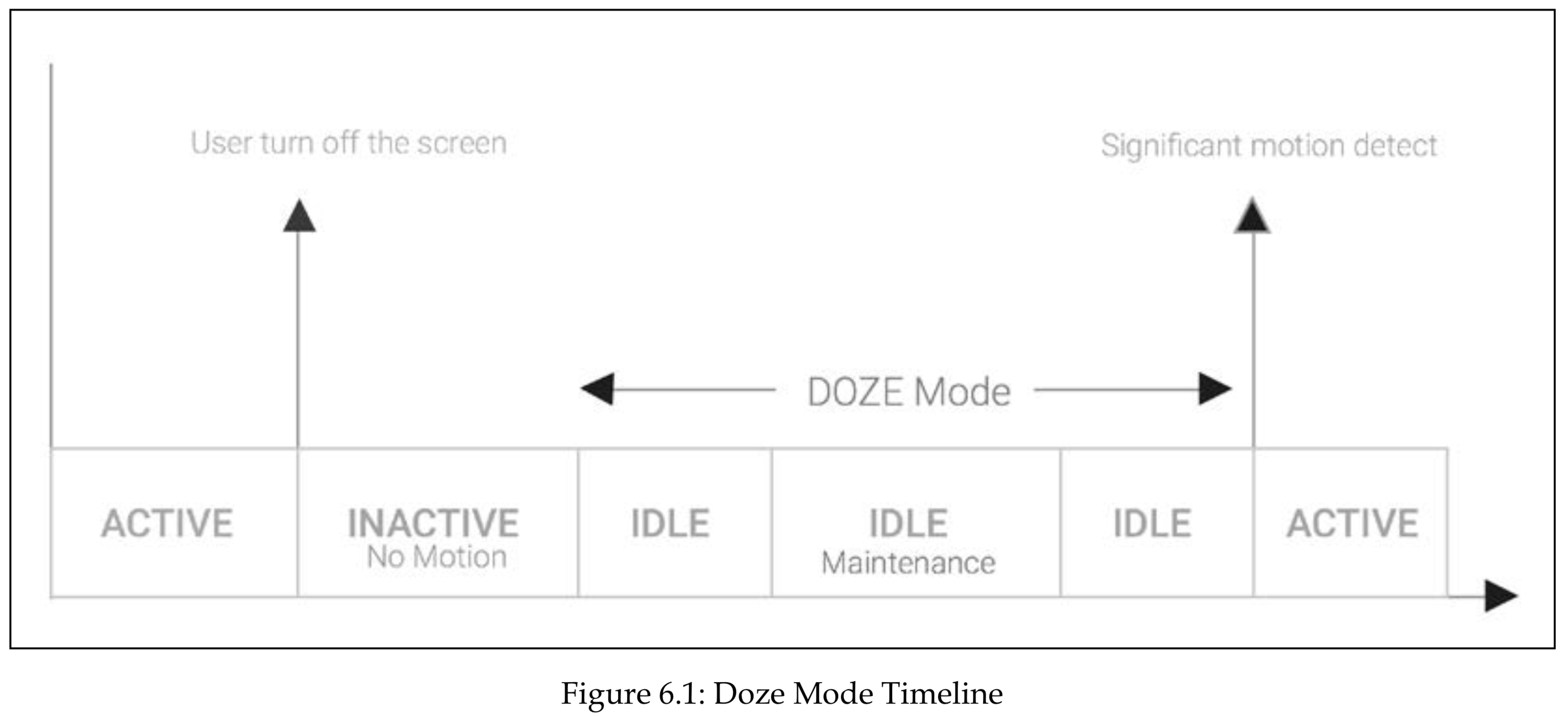 dozeMode