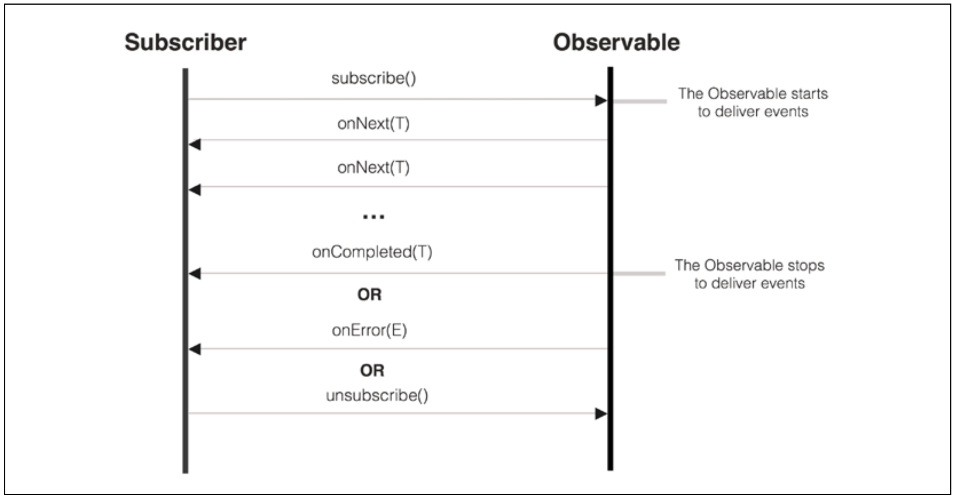 rxjava