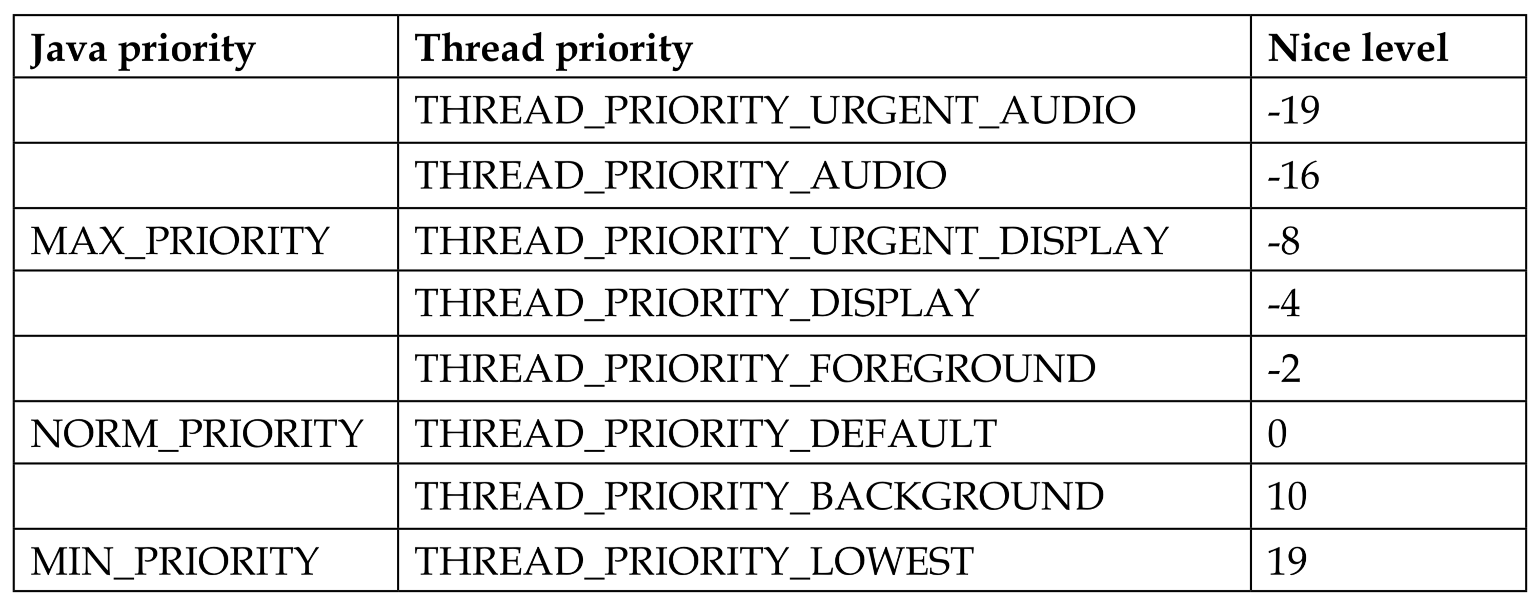 threadPriority