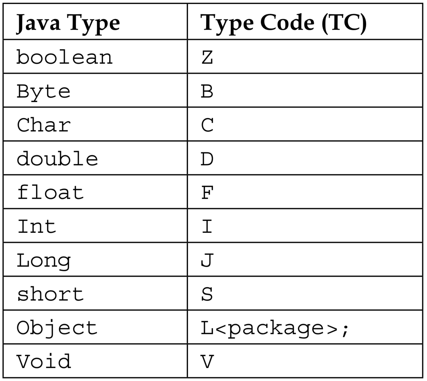 typeCode