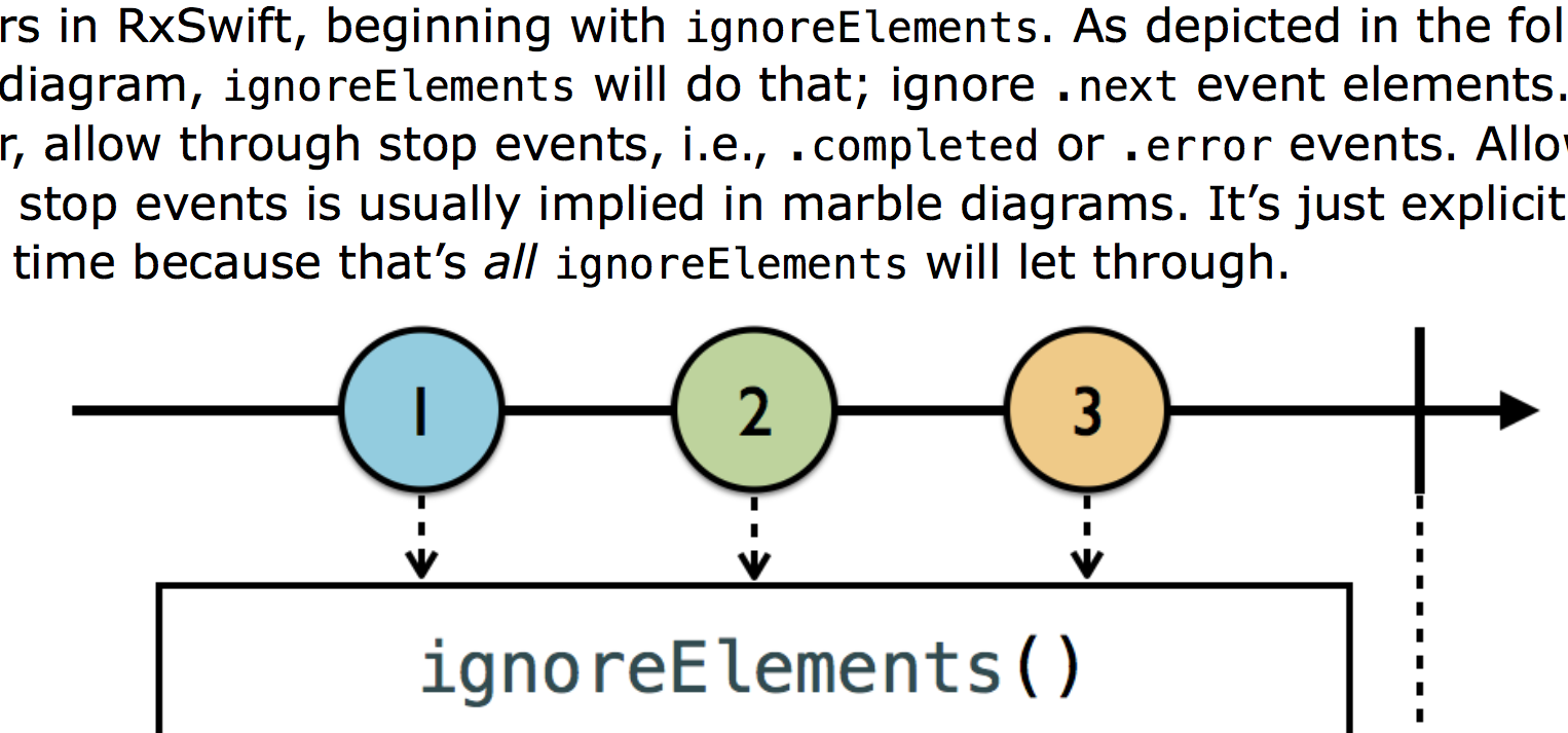 ignoreElements