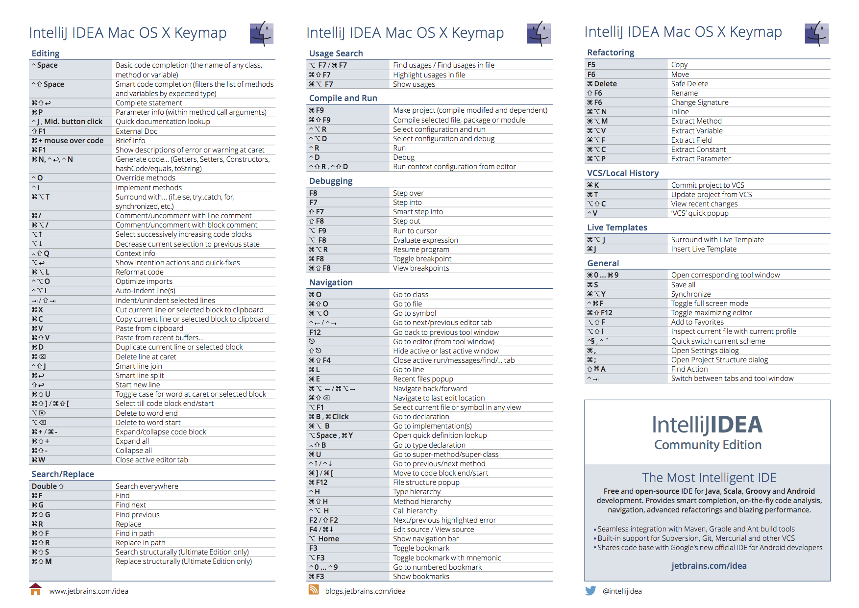 IntelliJIDEA_ReferenceCard_mac