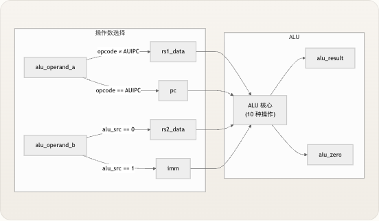 设计决策与权衡 - 图 1