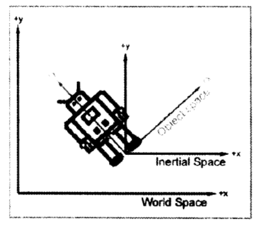 InertialSpace-1