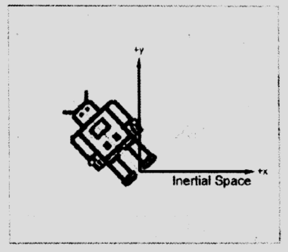 InertialSpace-3
