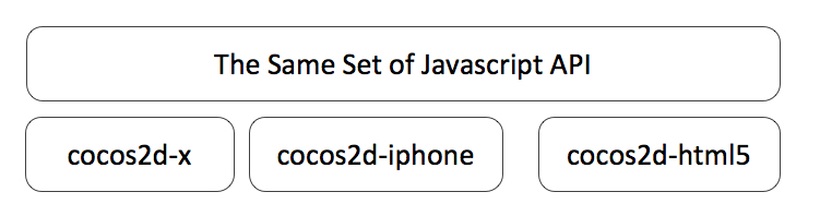 jsbinding-2