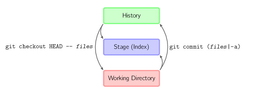 basic-usage-2