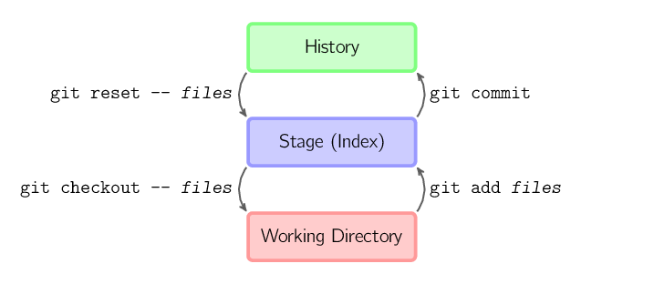 basic-usage