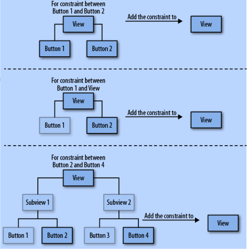 ios6-cookbook-3-1