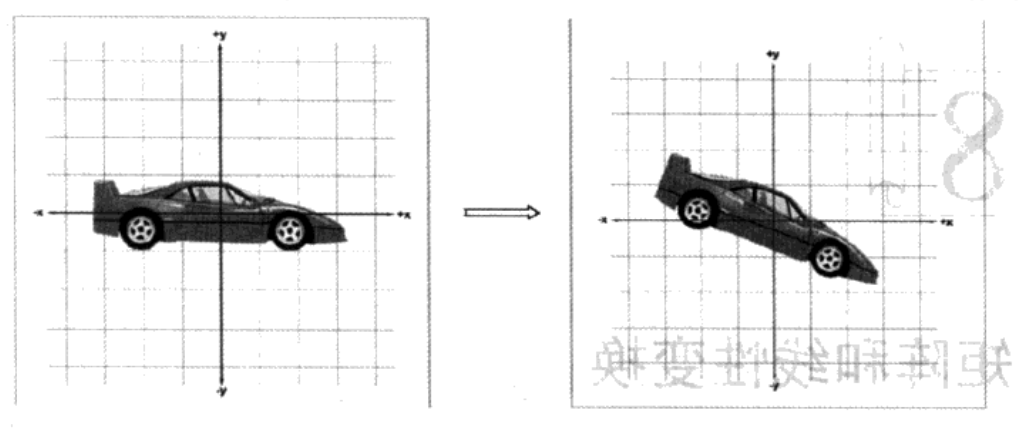 matrix-and-linear-transformation-1