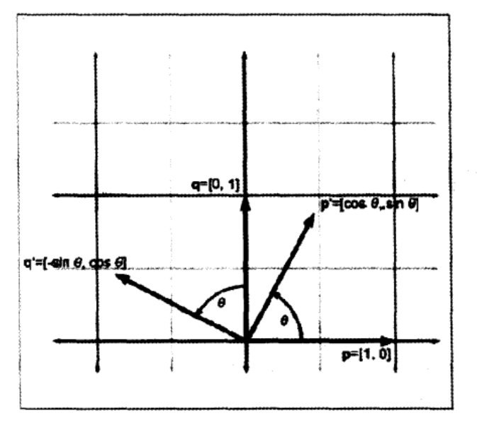 matrix-and-linear-transformation-5