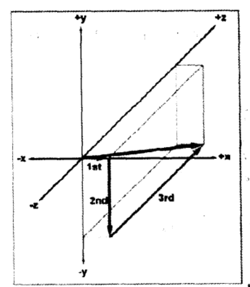 vector-5