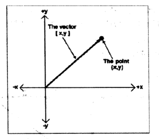 vector-7