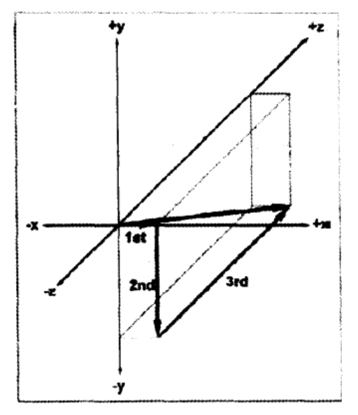 vector-operation-17