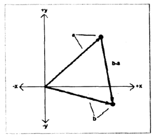 vector-operation-18